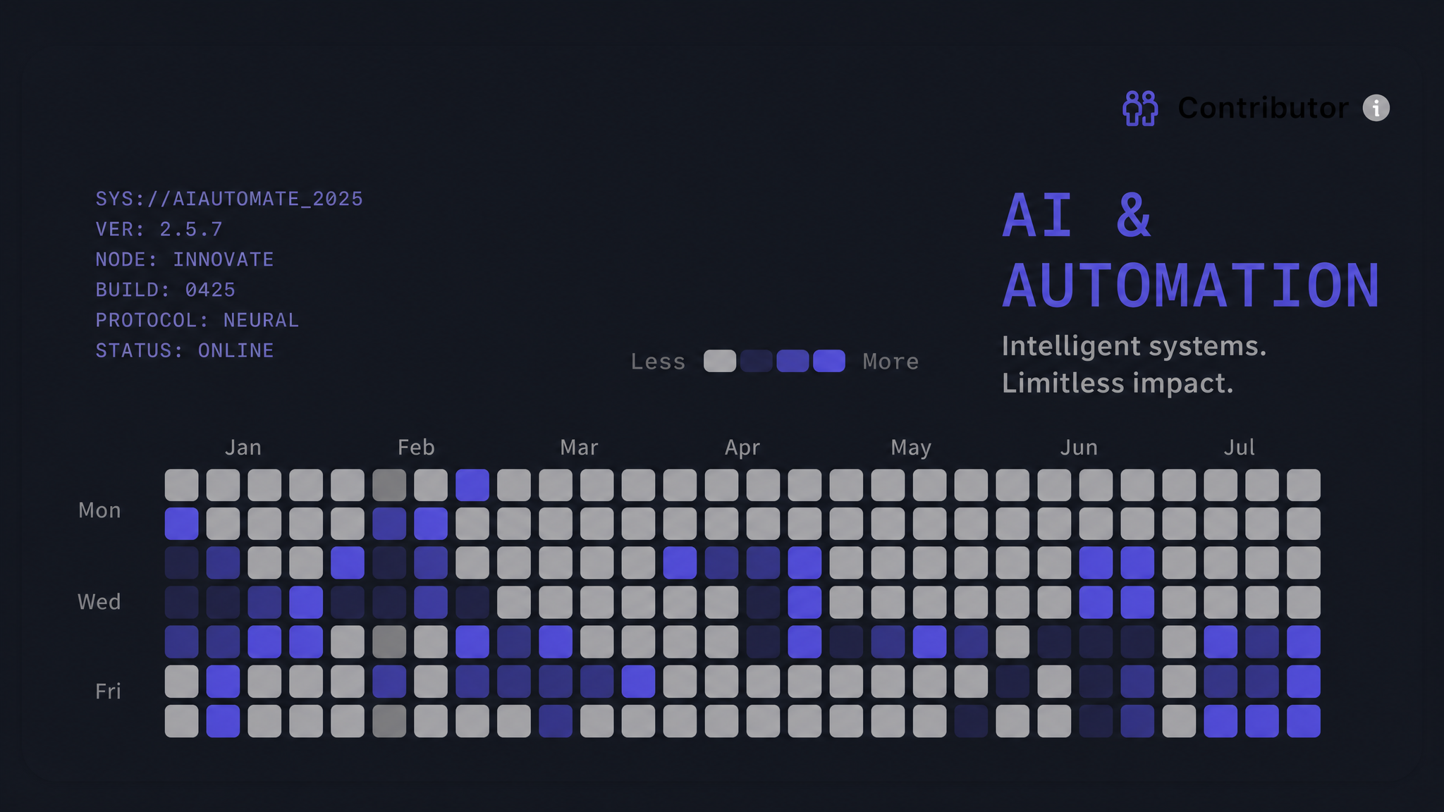 AI & Automation